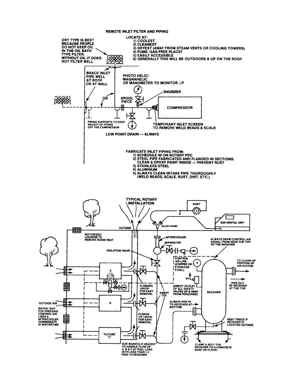 ingersoll rand ssr up5 4 schematic diagram