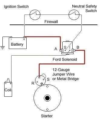 1997 ford f250 starter solenoid wiring diagram