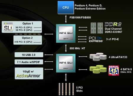 intel 945 motherboard schematic diagram datasheet