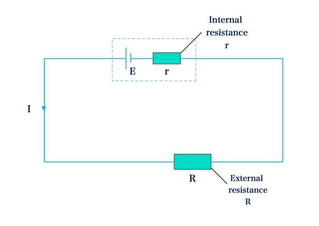 internal resistance circuit diagram