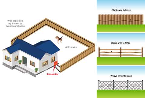 invisible fence transmitter wiring diagram invisible fence transmitter wiring diagram