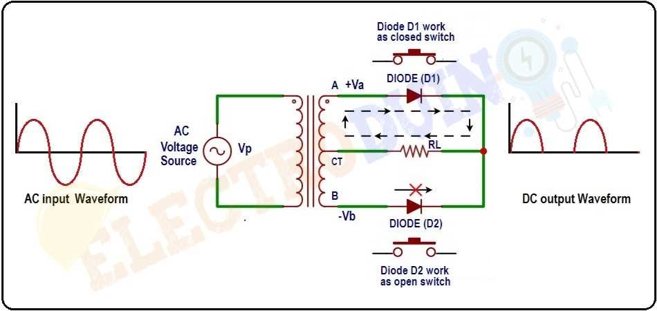 half wave and full wave rectifier circuit diagram half wave and full wave rectifier circuit diagram