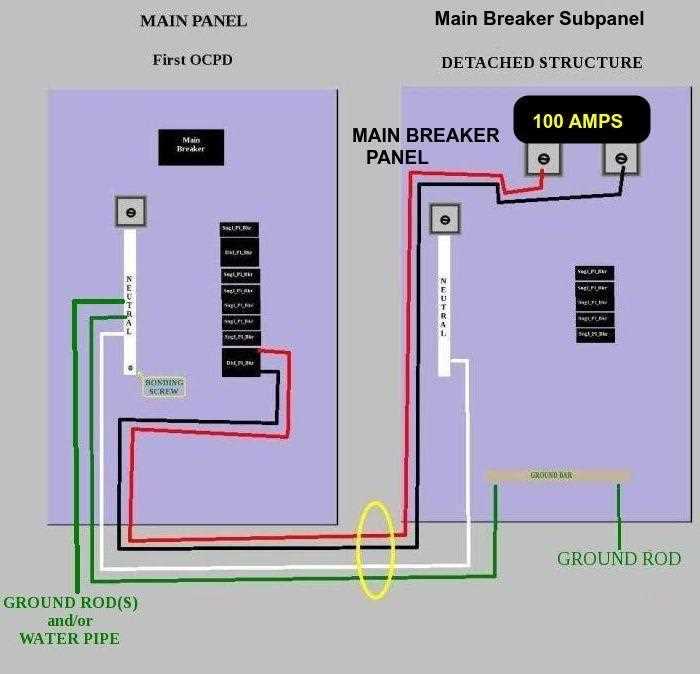wiring diagram for a sub panel