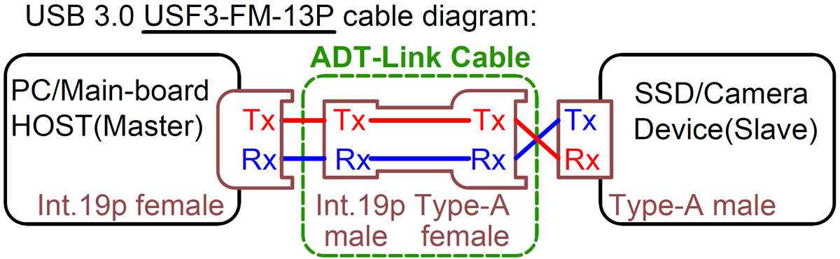 usb 3.0 wiring diagram