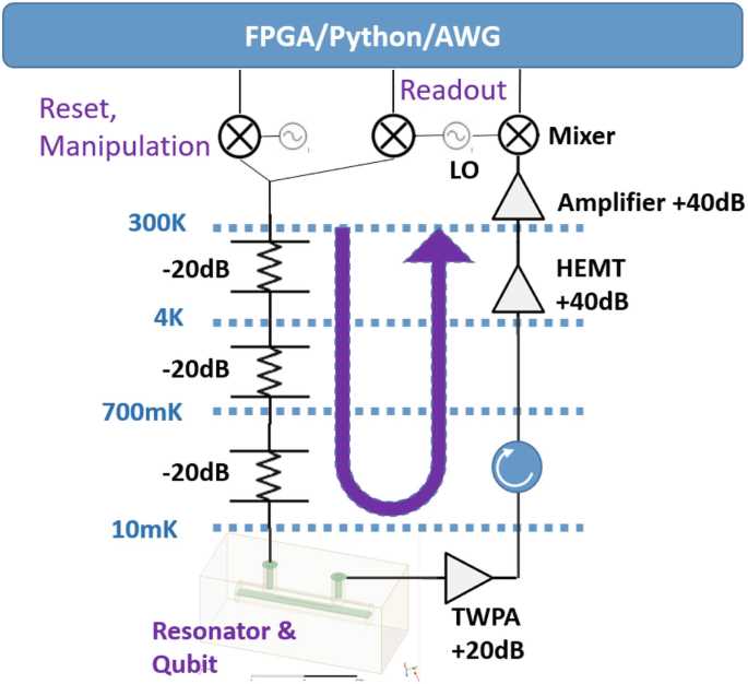 quantum computer schematic diagram quantum computer schematic diagram