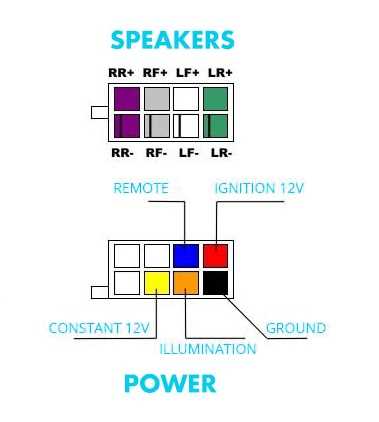 2004 bmw 325i radio wiring diagram
