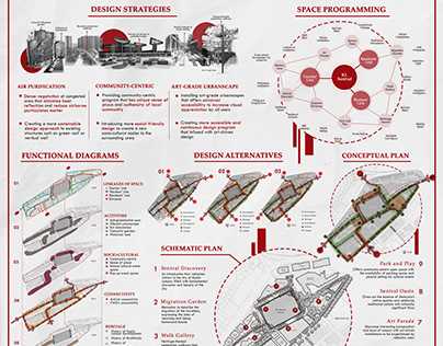 schematic diagram of work design