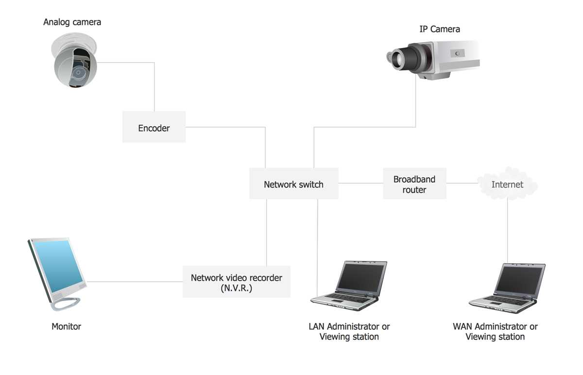 cctv circuit diagram
