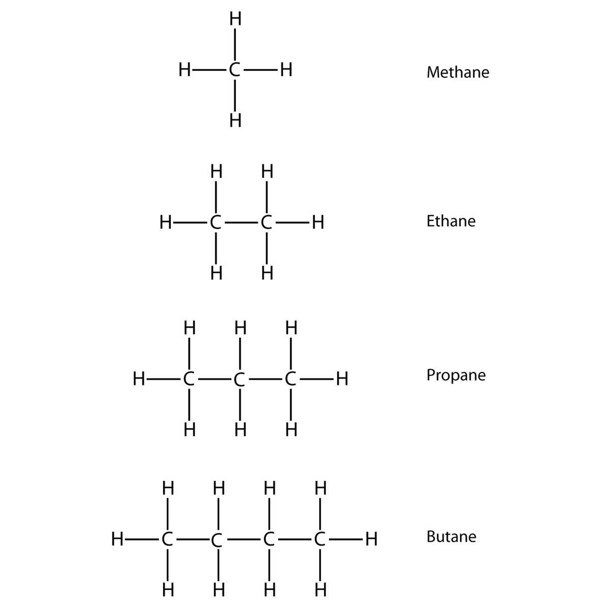 organic chemistry schematic diagram