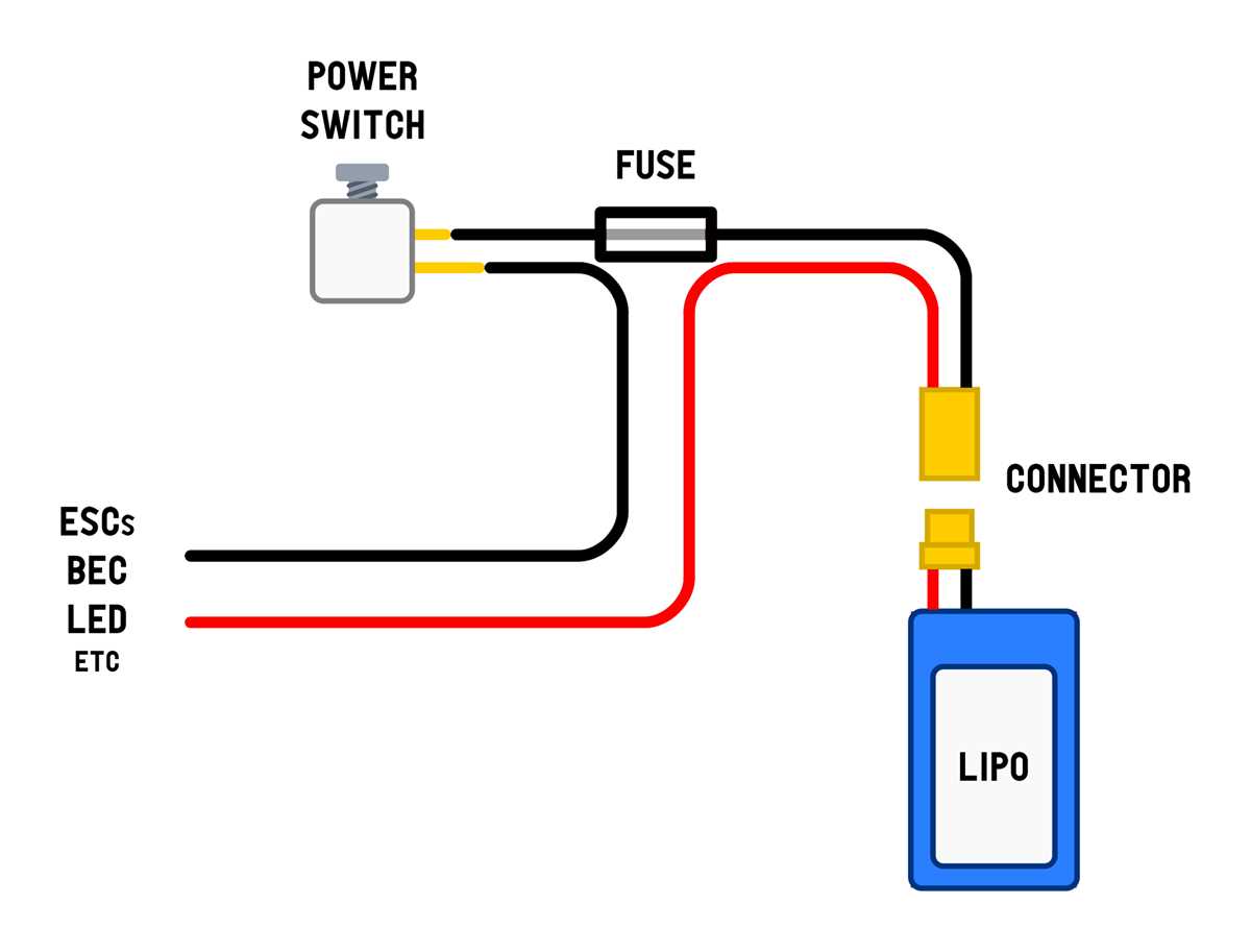 lynx wiring diagram