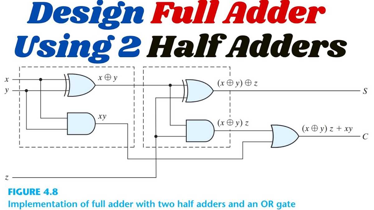 full adder circuit diagram using half adder
