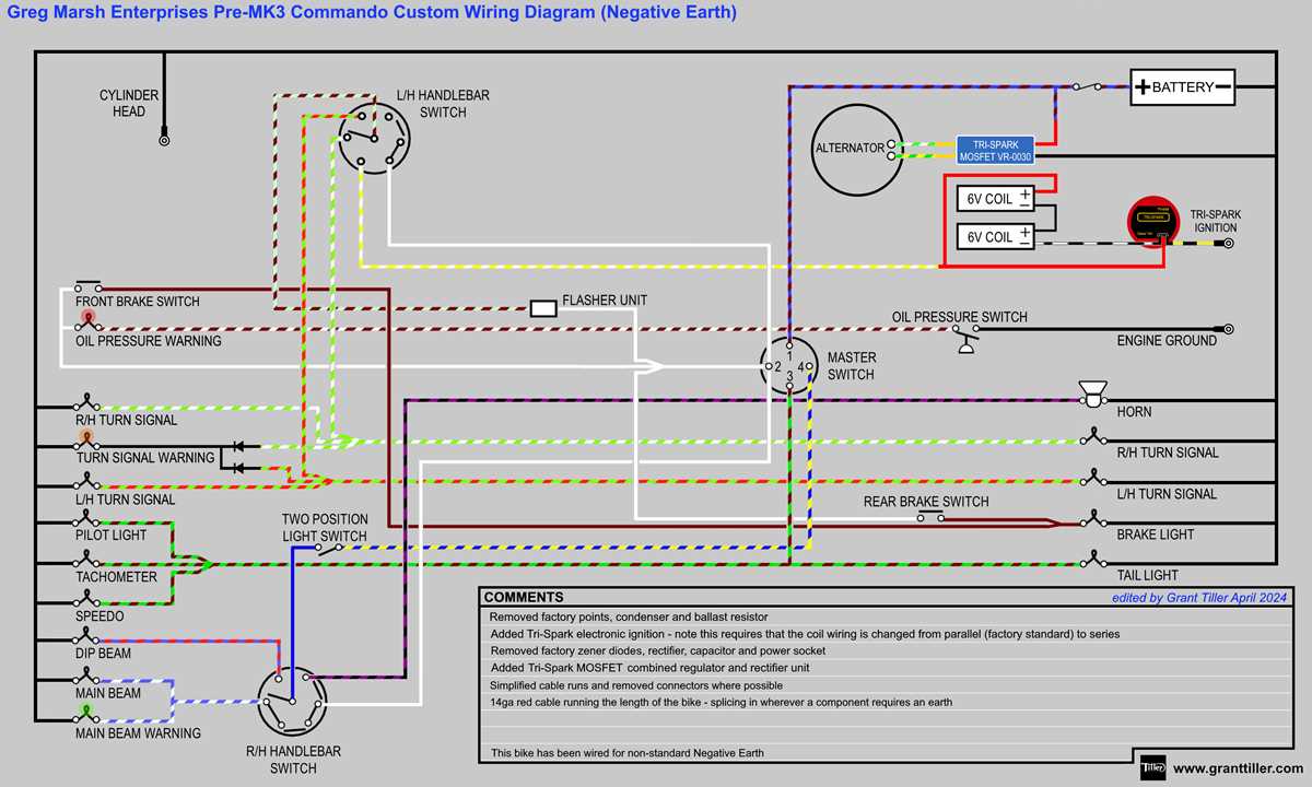 2005 mini cooper wiring diagram