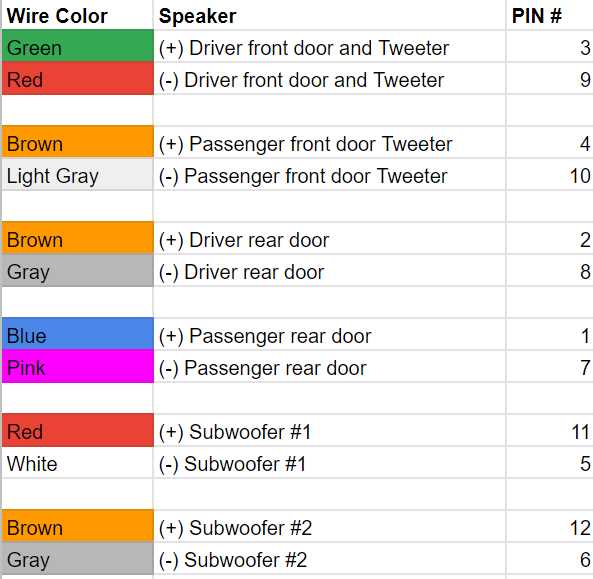 diagram factory wiring harness honda radio wiring color code