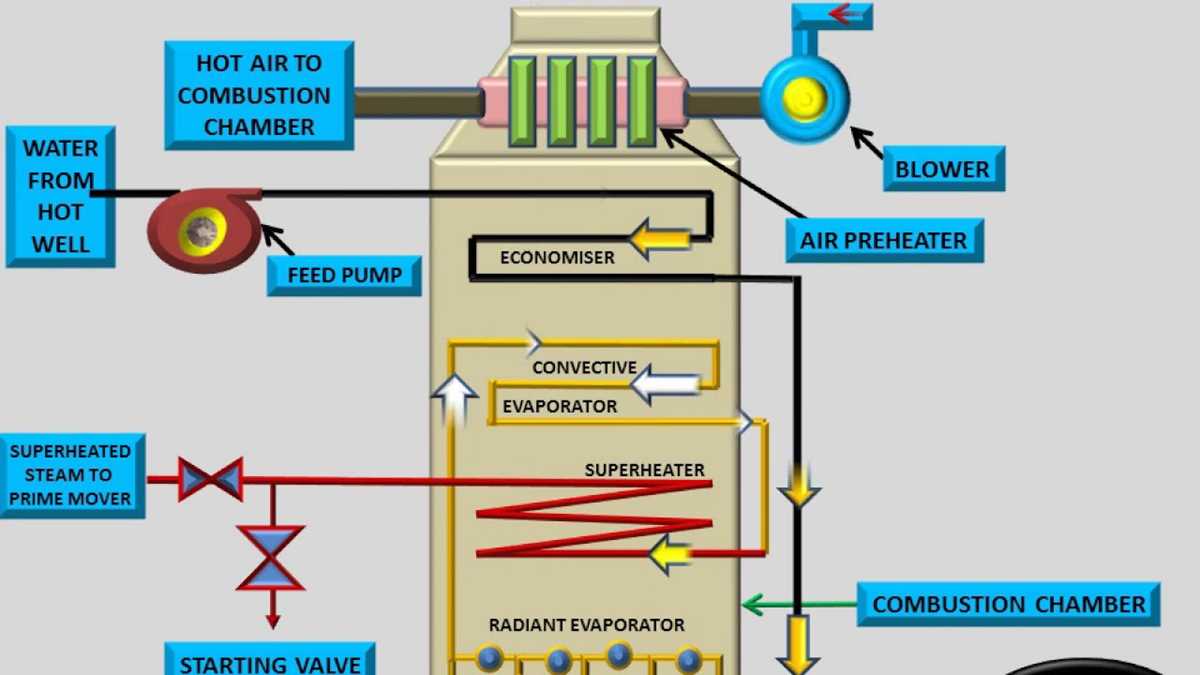 benson boiler schematic diagram