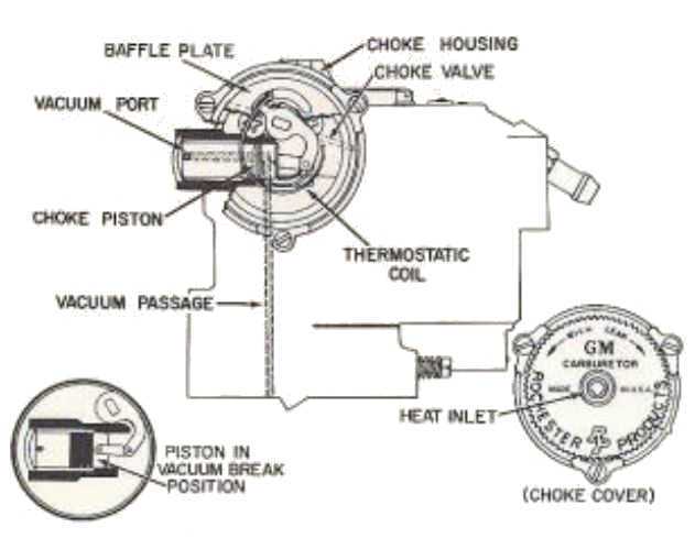 edelbrock electric choke wiring diagram