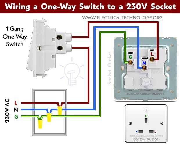 1 gang 1 way switch wiring diagram