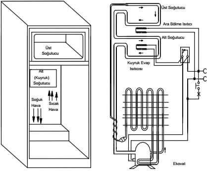 schematic diagram for refrigerator