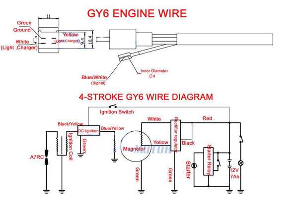 gy6 50cc scooter wiring diagram gy6 50cc scooter wiring diagram