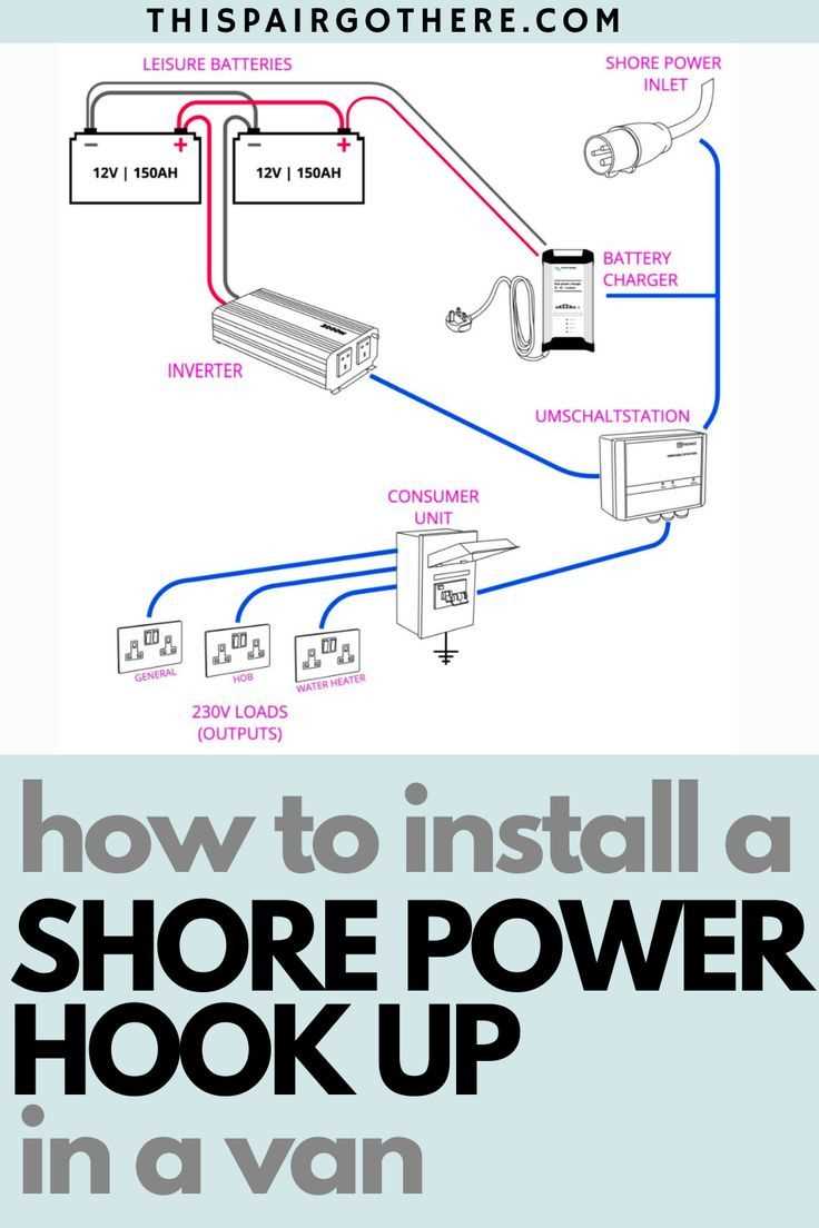 rv power inverter wiring diagram