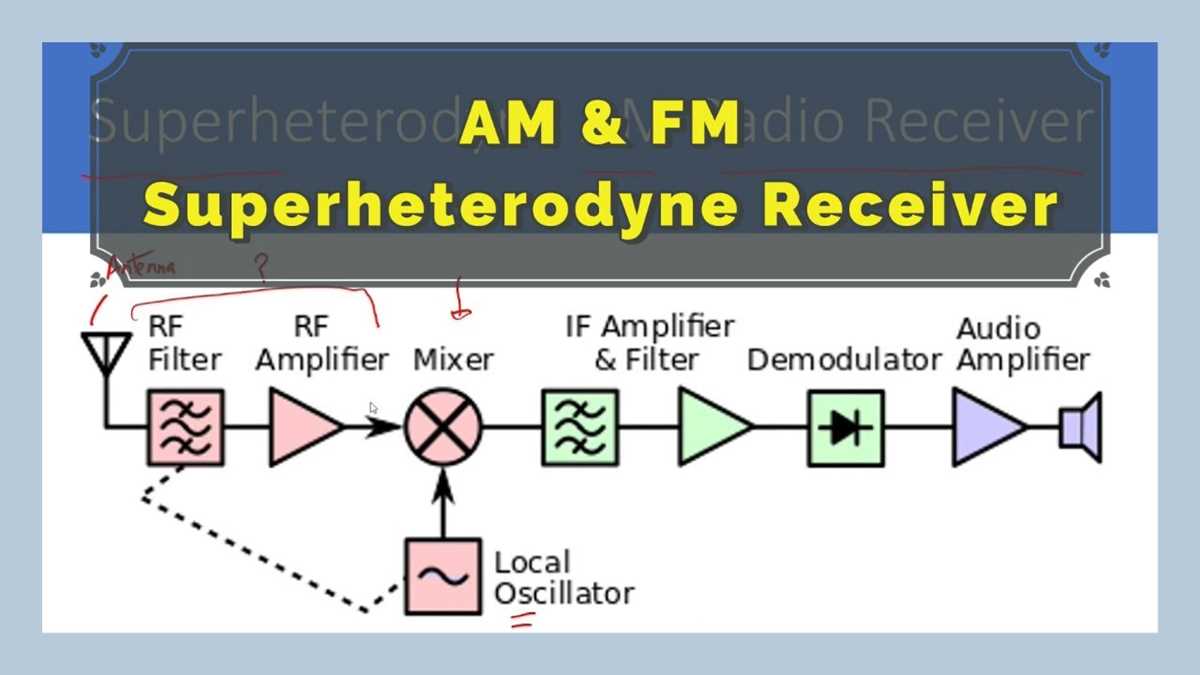 superheterodyne am receiver circuit diagram