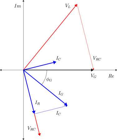 phasor diagram for purely resistive circuit