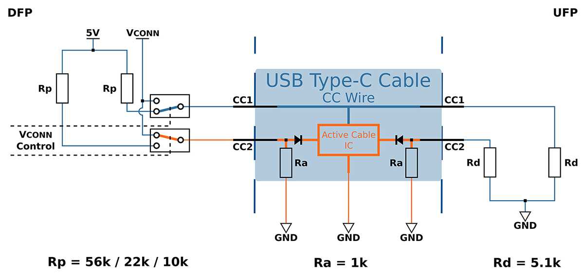 usb c wiring diagram usb c wiring diagram