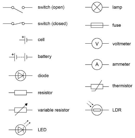 circuit diagram symbols physics