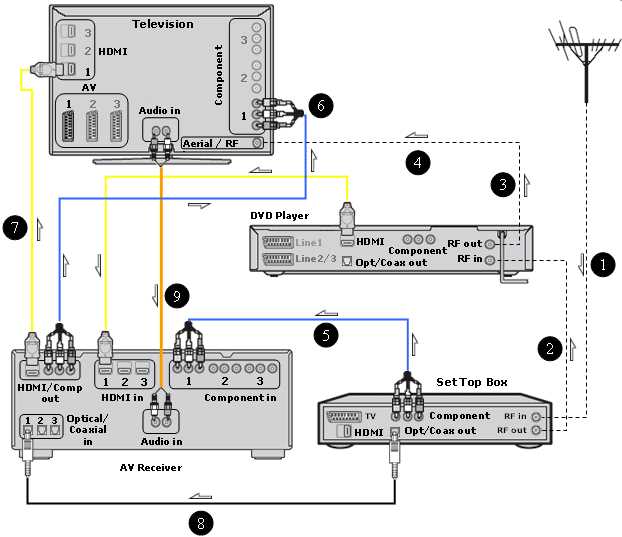 rca tv schematic diagram