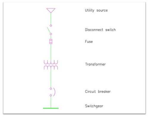 single circuit diagram