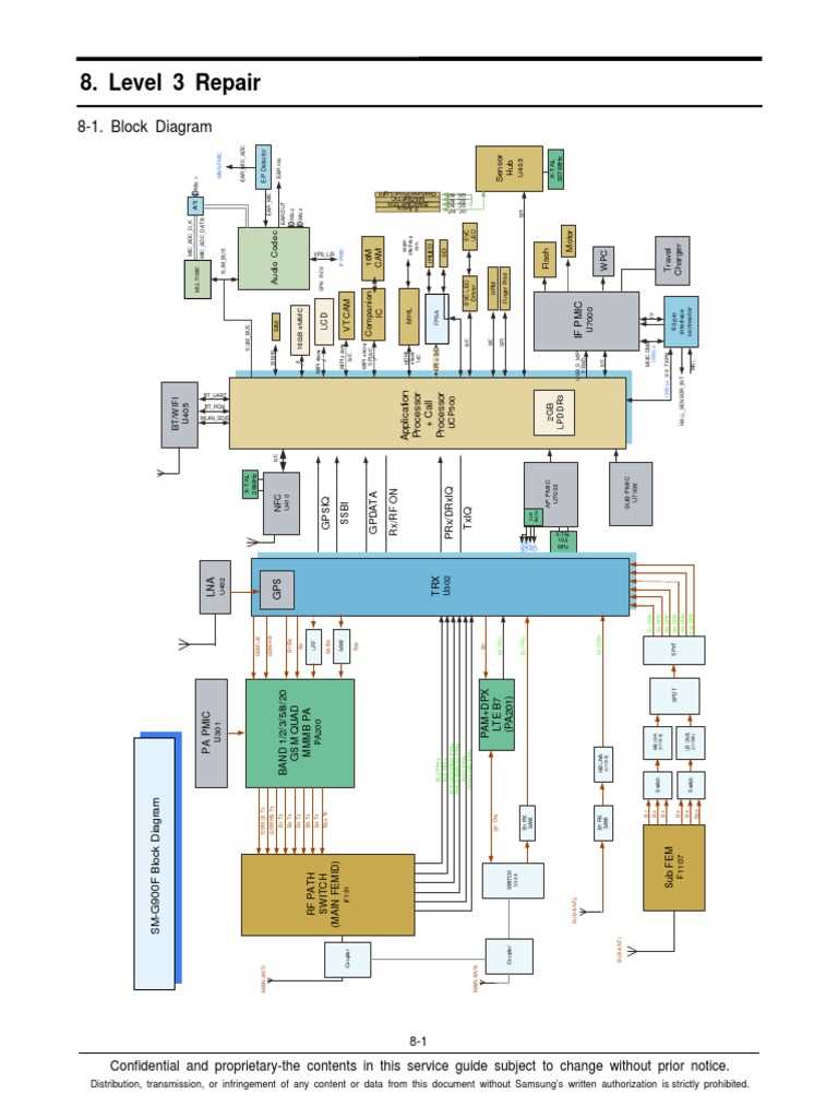 samsung note 5 schematic diagram samsung note 5 schematic diagram