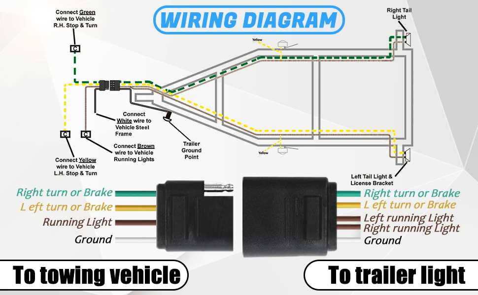 4 wire flat trailer wiring diagram