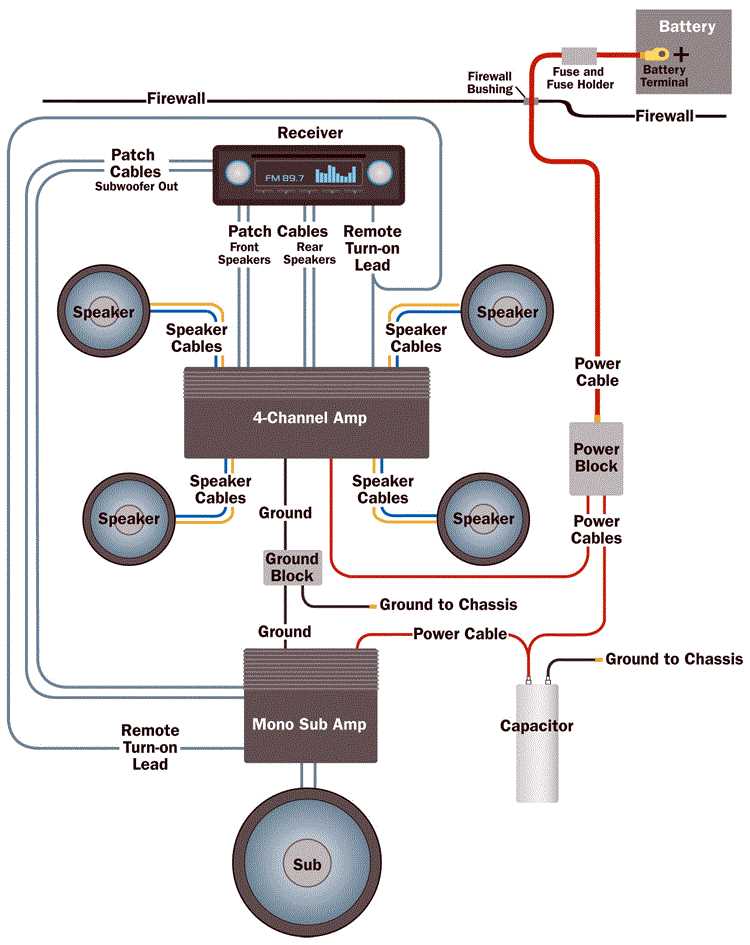 jensen 1200 watt amp wiring diagram jensen 1200 watt amp wiring diagram