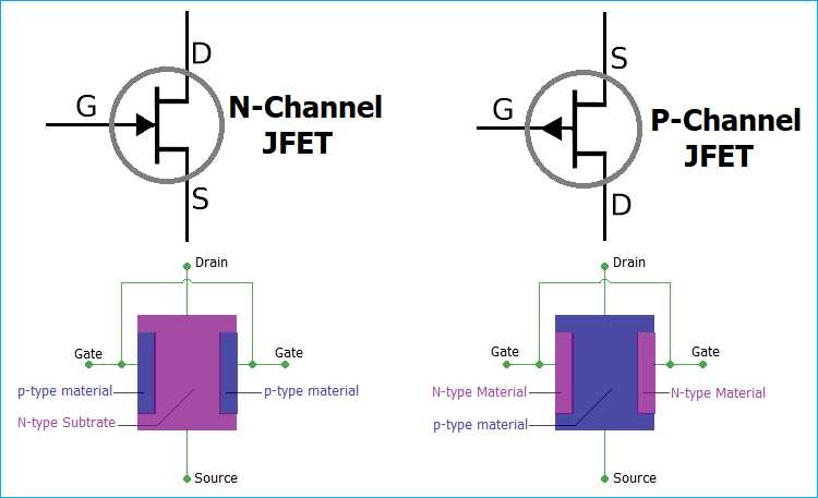 jfet circuit diagram jfet circuit diagram