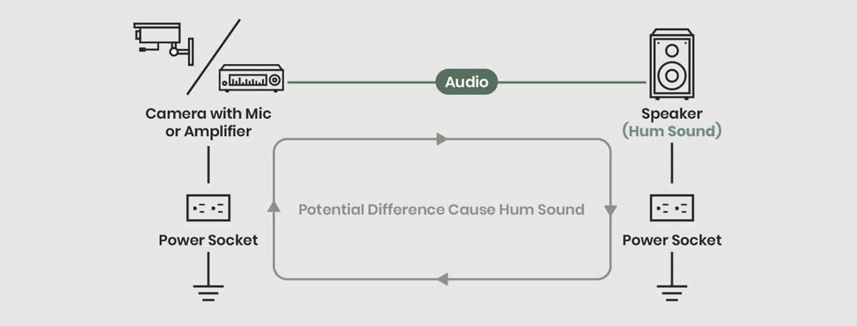 audio ground loop isolator circuit diagram