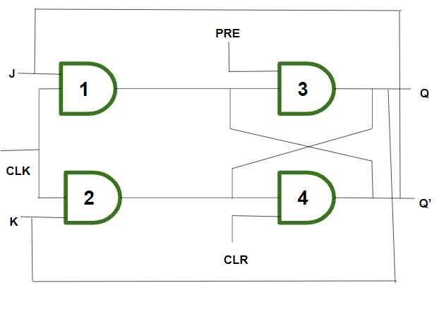 jk flip flop circuit diagram jk flip flop circuit diagram