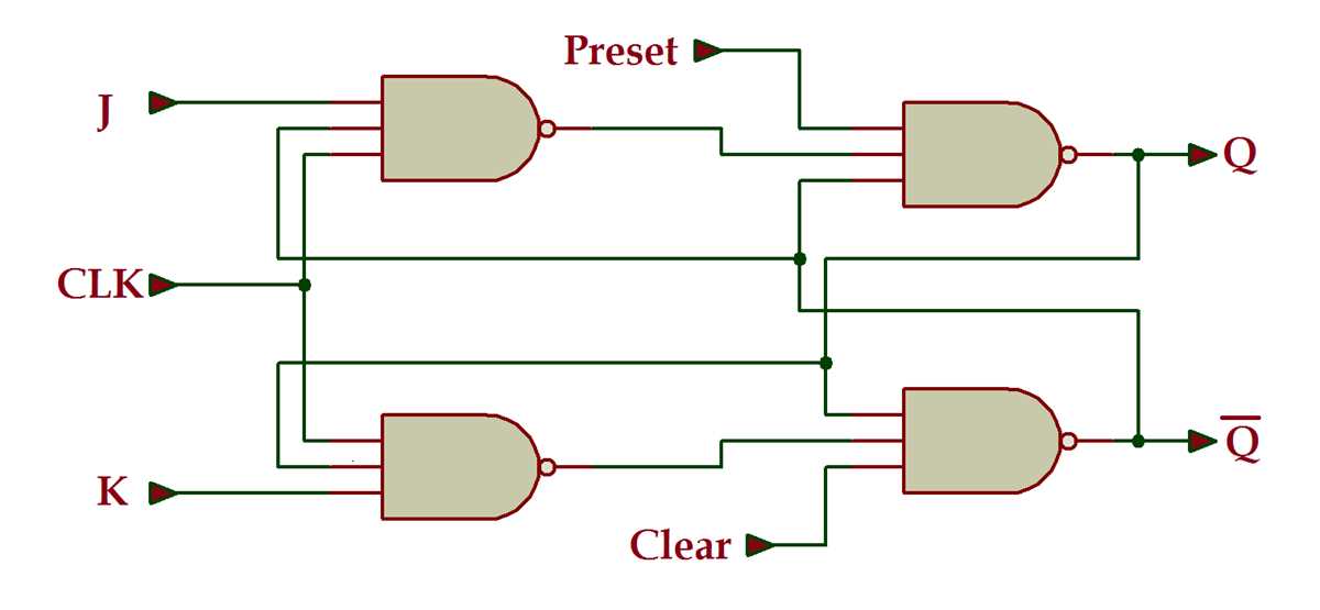 jk latch circuit diagram jk latch circuit diagram