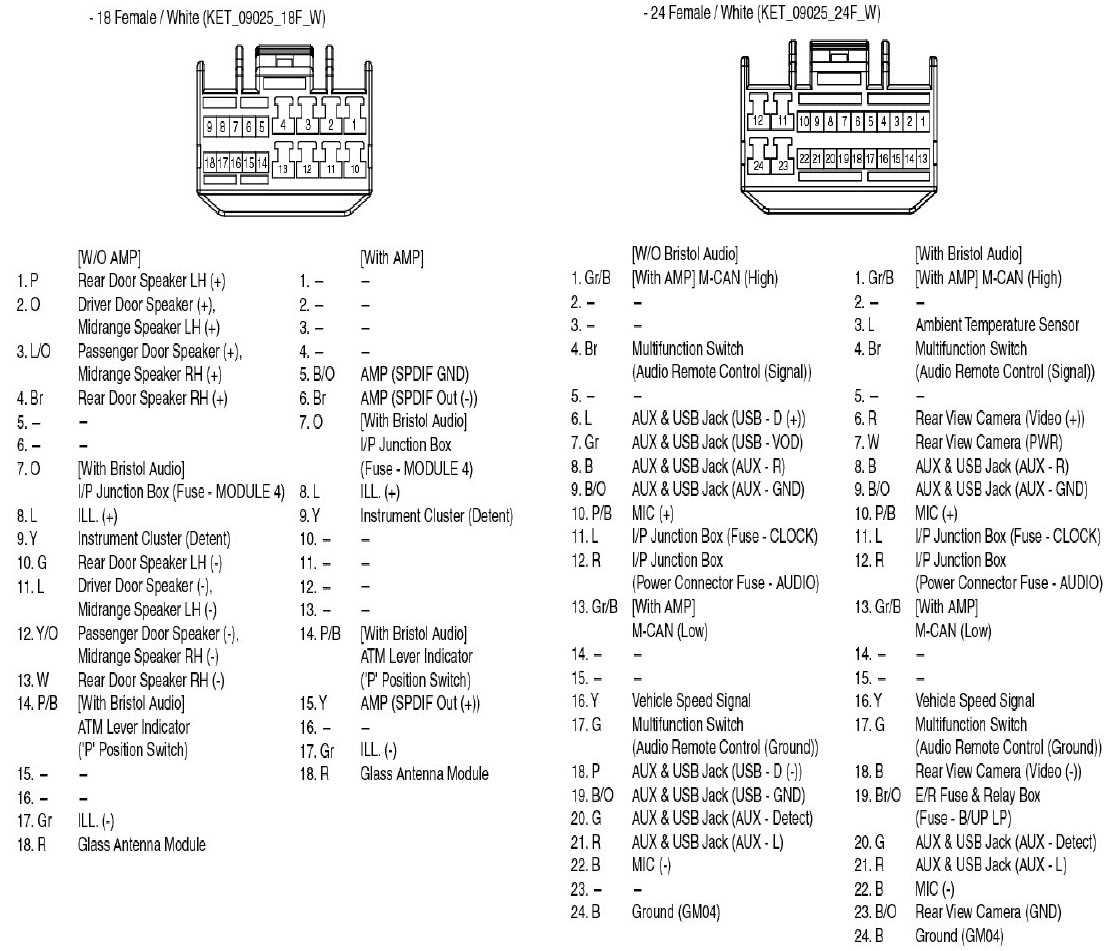 2004 kia spectra stereo wiring diagram