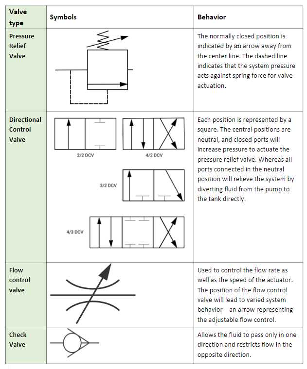 how to draw hydraulic circuit diagram how to draw hydraulic circuit diagram