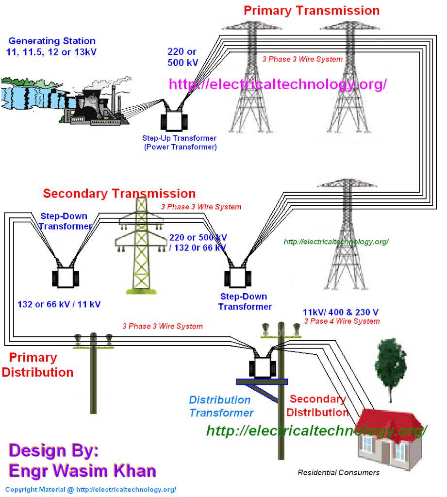 power distribution schematic diagram