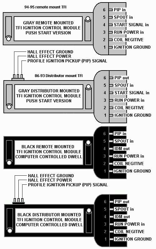 1991 mustang wiring diagram 1991 mustang wiring diagram