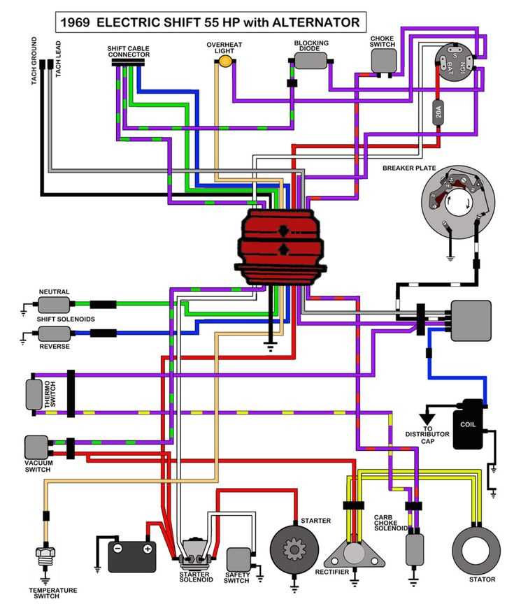 johnson outboard starter solenoid wiring diagram