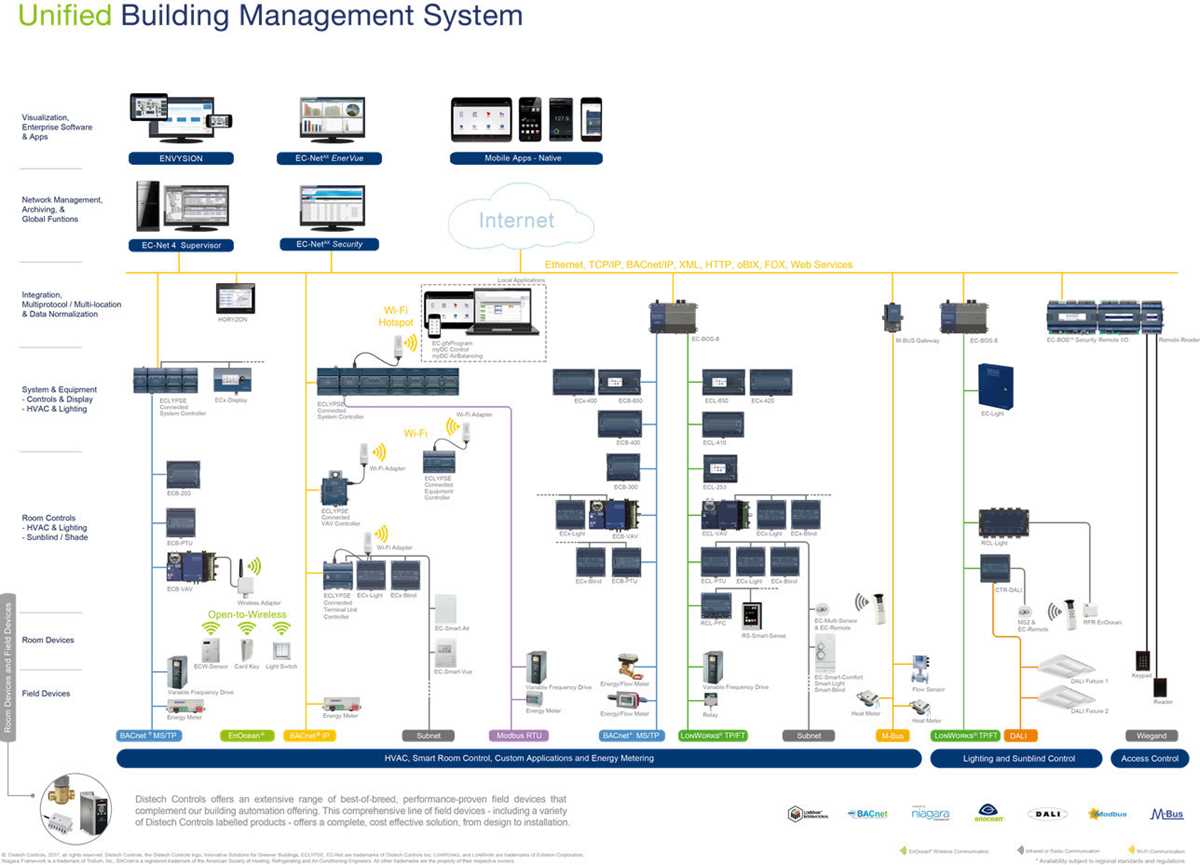 building management system schematic diagram building management system schematic diagram