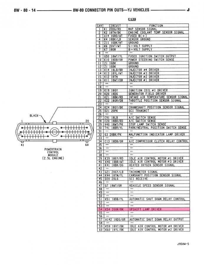 1995 jeep wrangler yj wiring diagram