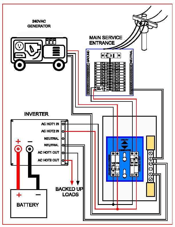 wiring diagram for generac automatic transfer switch