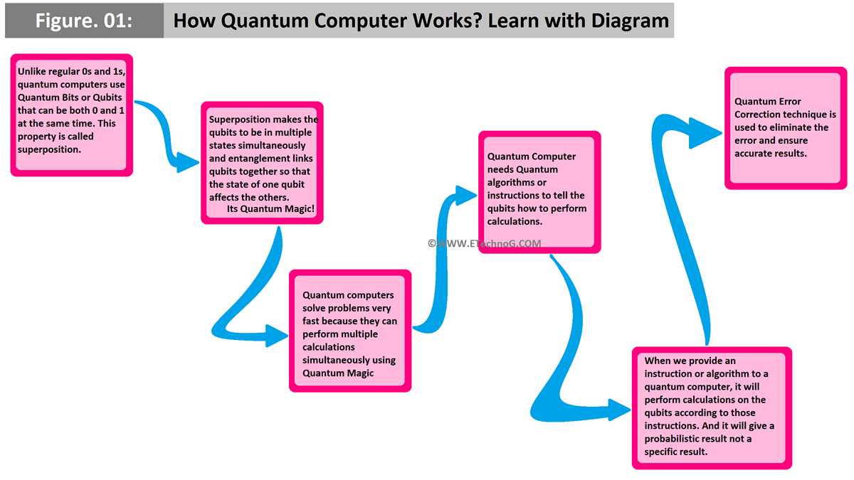 quantum computer schematic diagram quantum computer schematic diagram