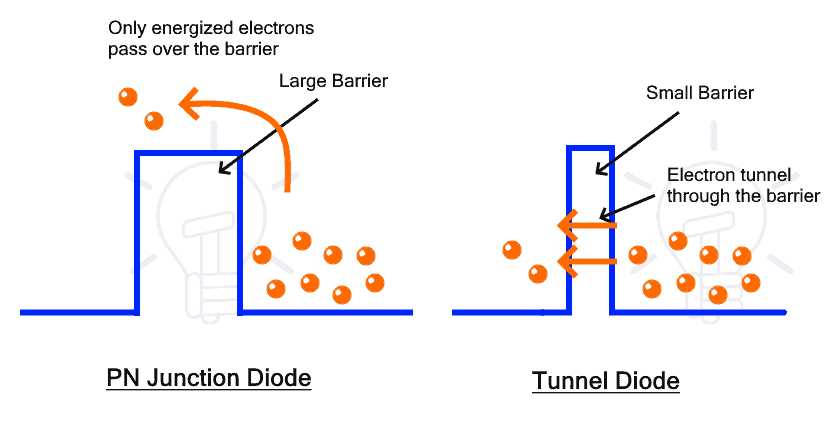 tunnel diode schematic diagram