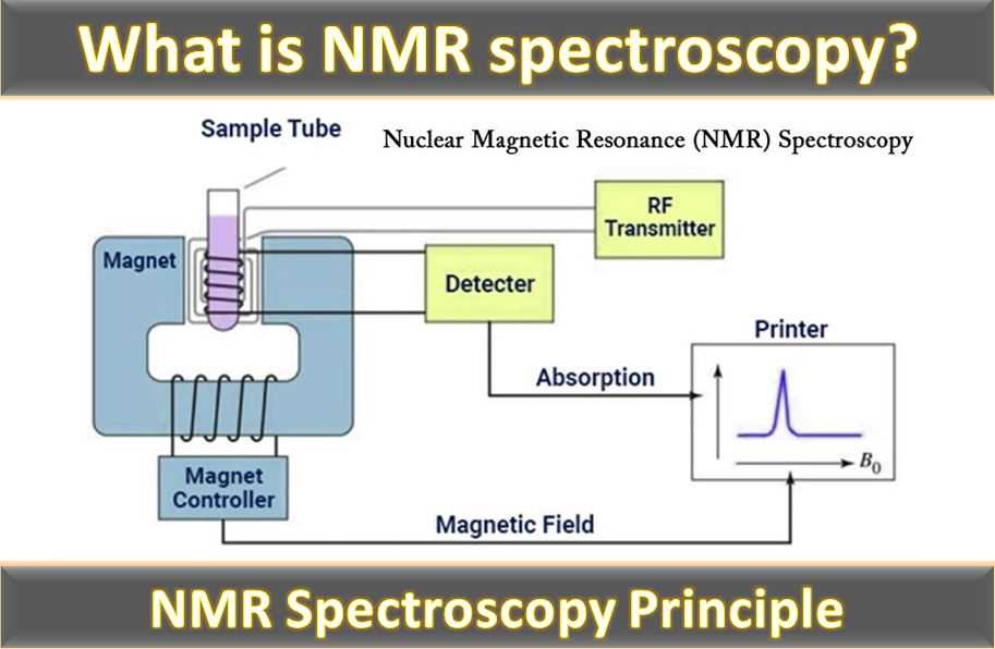 draw a schematic diagram of nmr spectrometer