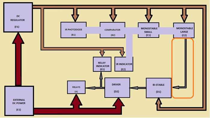 circuit flow diagram