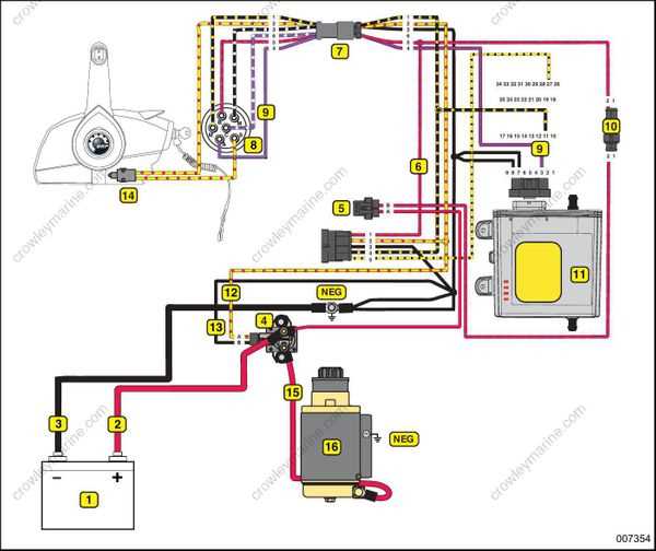 johnson outboard key switch wiring diagram