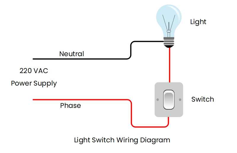 do it yourself wiring diagrams